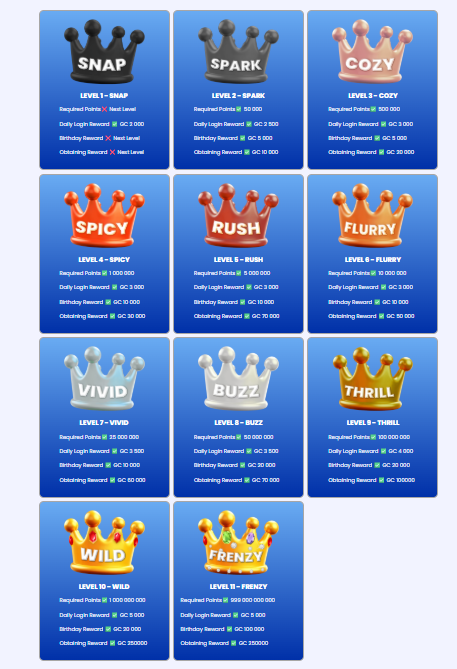 Mega Frenzy Hype Club Levels
