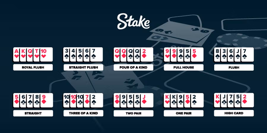Stake.us Poker