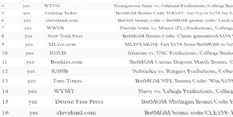 google news gambling spam